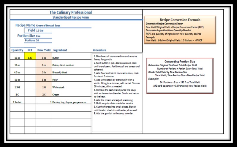 A standardized recipe form. Areas include Recipe name, portion size and portion yield. The formula for recipe conversion is provided and converting the portion size. Reference the text book for the formula.
